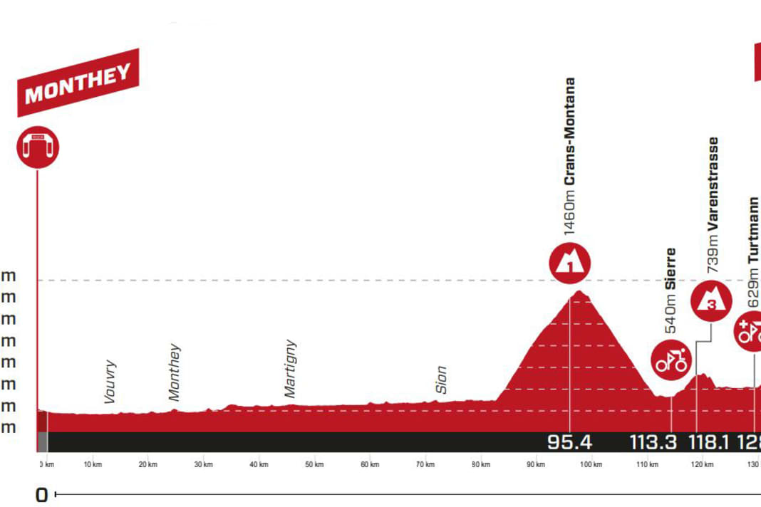Das Profil der 4. Etappe der Tour de Suisse 2023