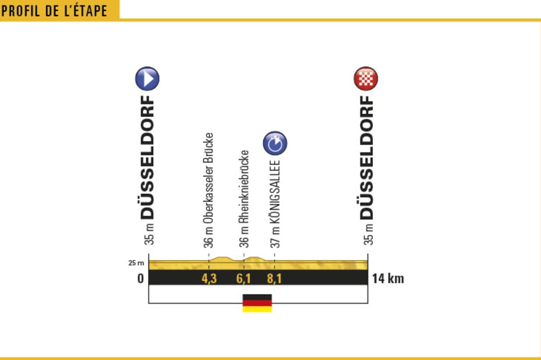 Einzelzeitfahren in Düsseldorf