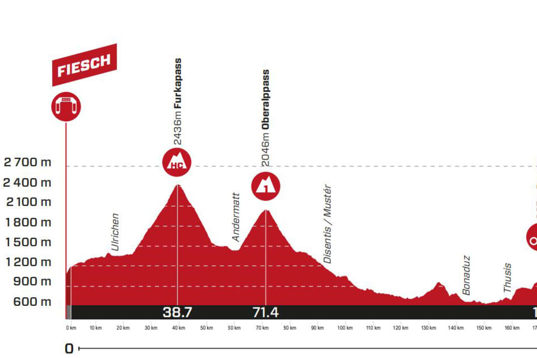 Das Profil der 5. Etappe der Tour de Suisse 2023.