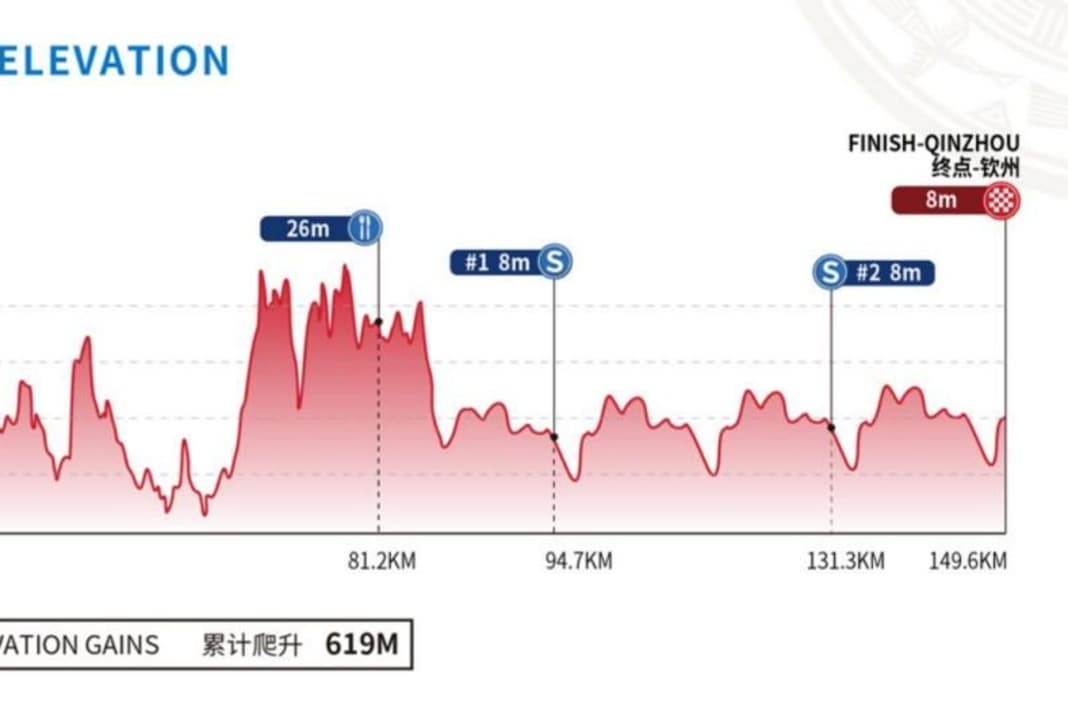Tour of Guangxi 2023 Strecke, Etappen, TVÜbertragung & LiveStream TOUR