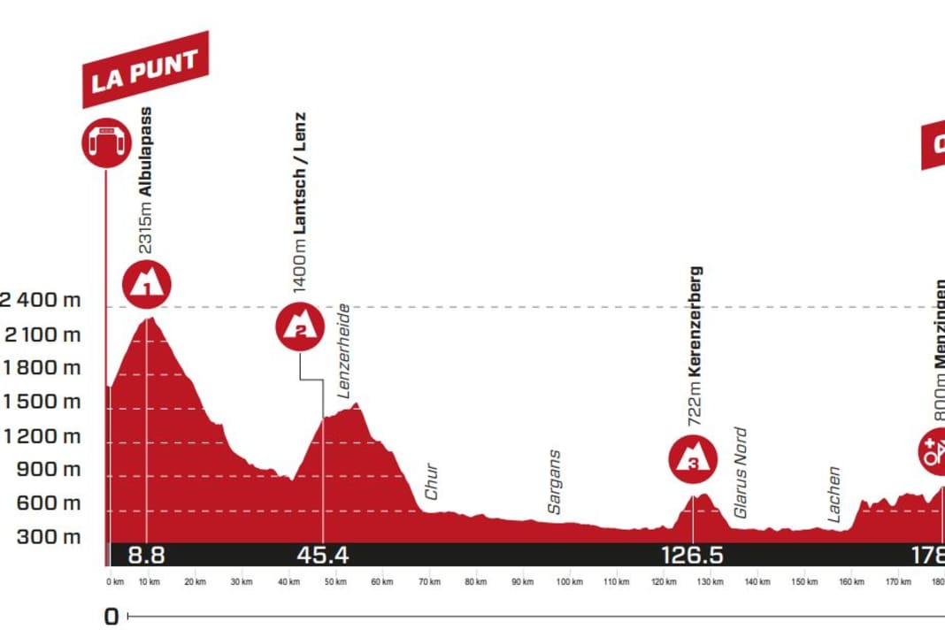 Das Profil der 6. Etappe der Tour de Suisse 2023