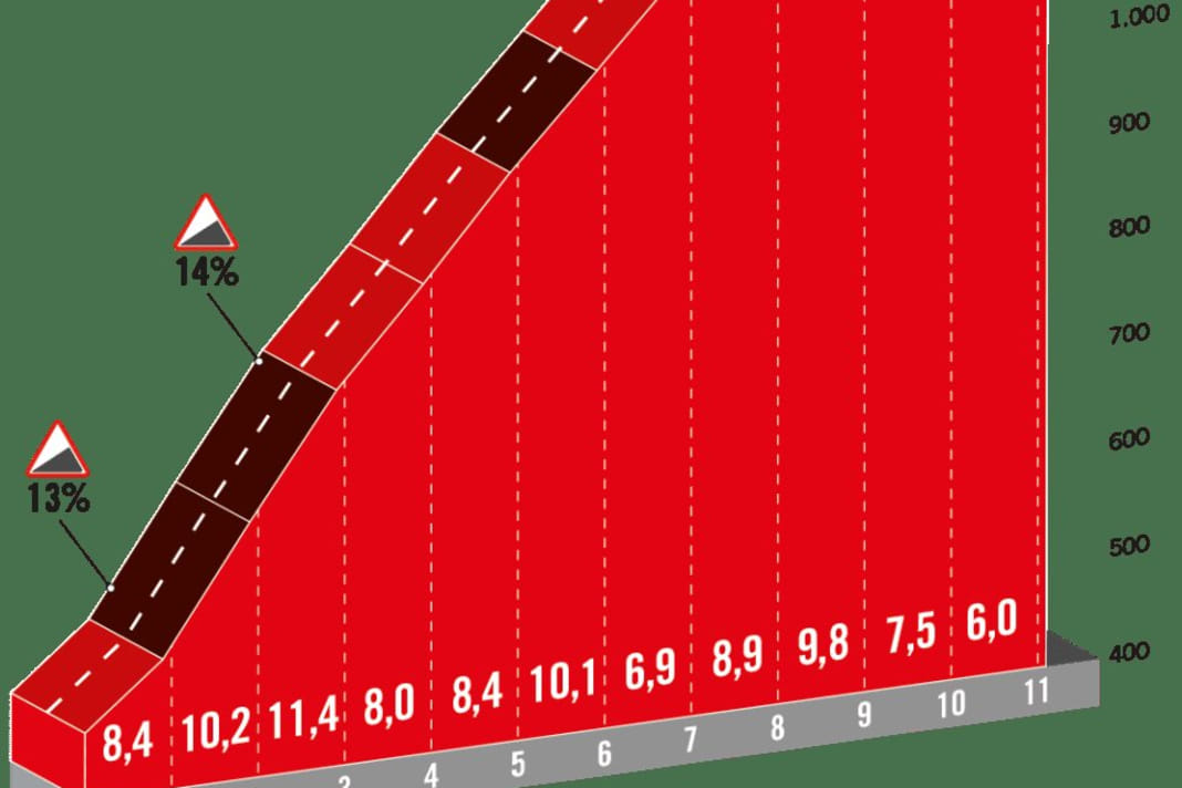 The Col Hourcere: climb in the category of honour