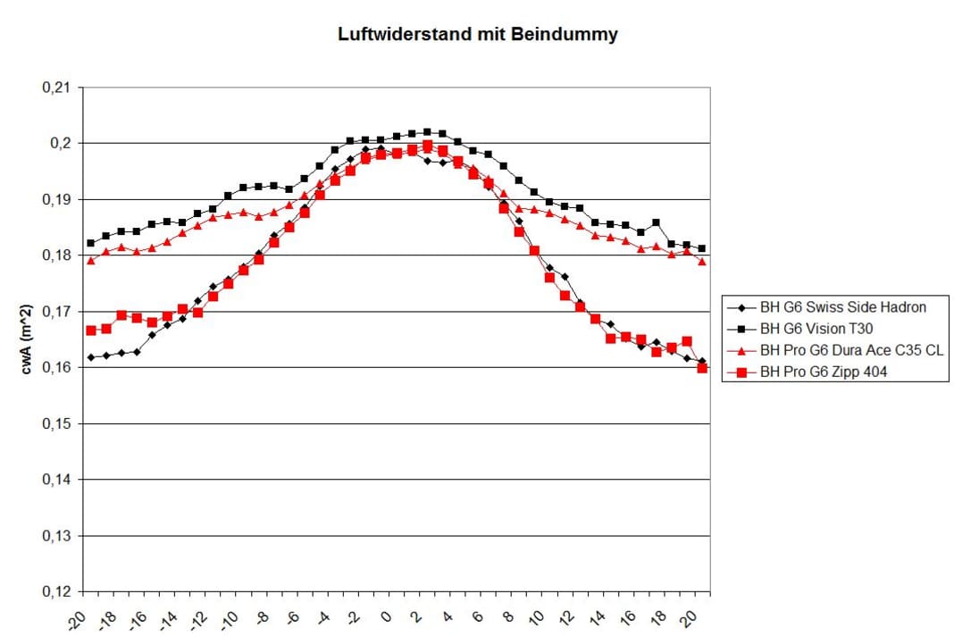 Bild NaN