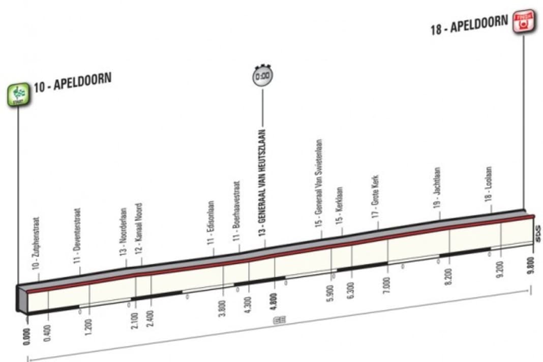 APELDOORN (ITT) 9.8 km