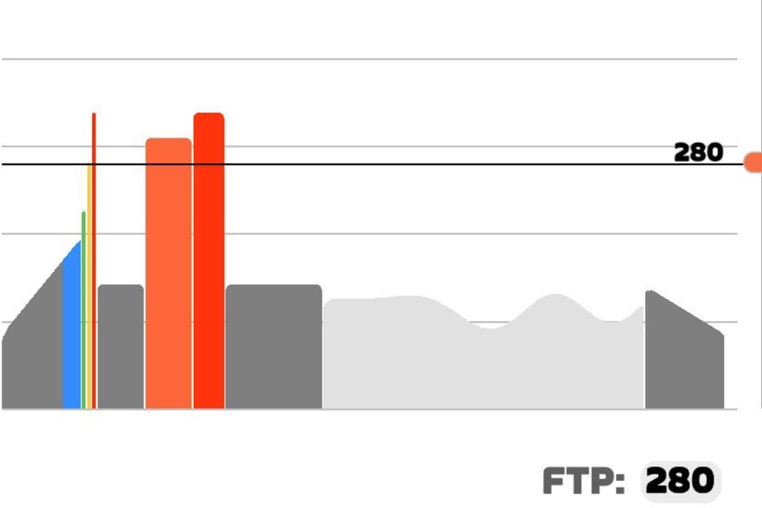 La version courte du test FTP