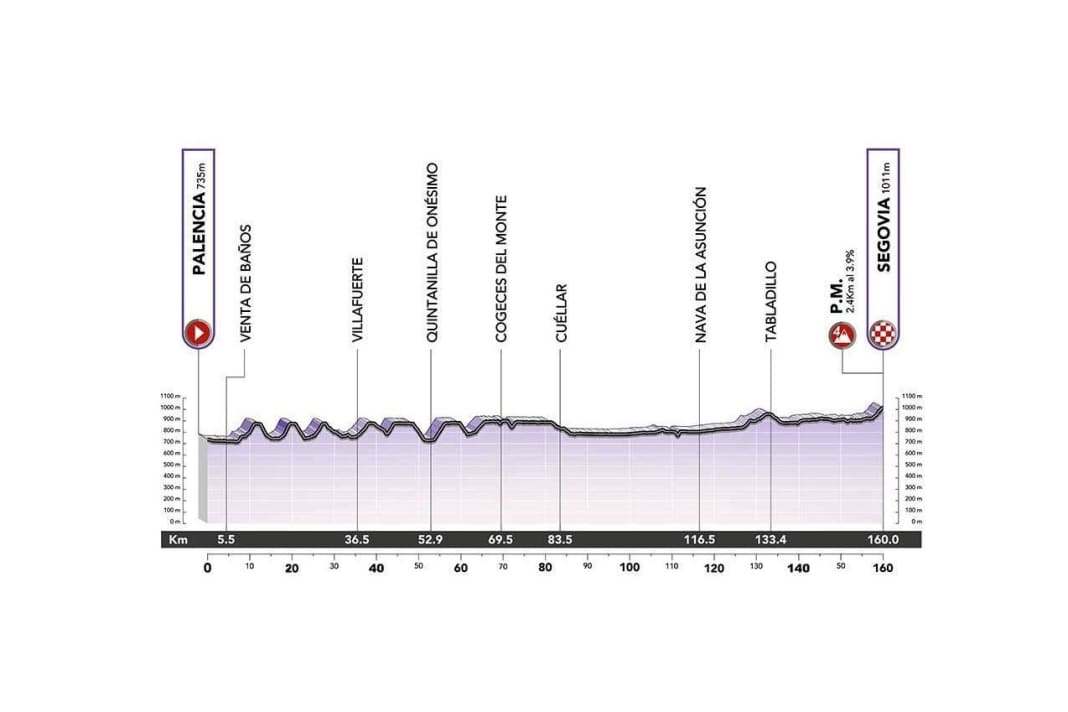 The elevation profile of the 4th stage