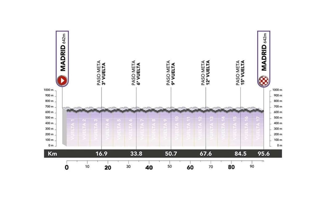 The elevation profile of stage 5