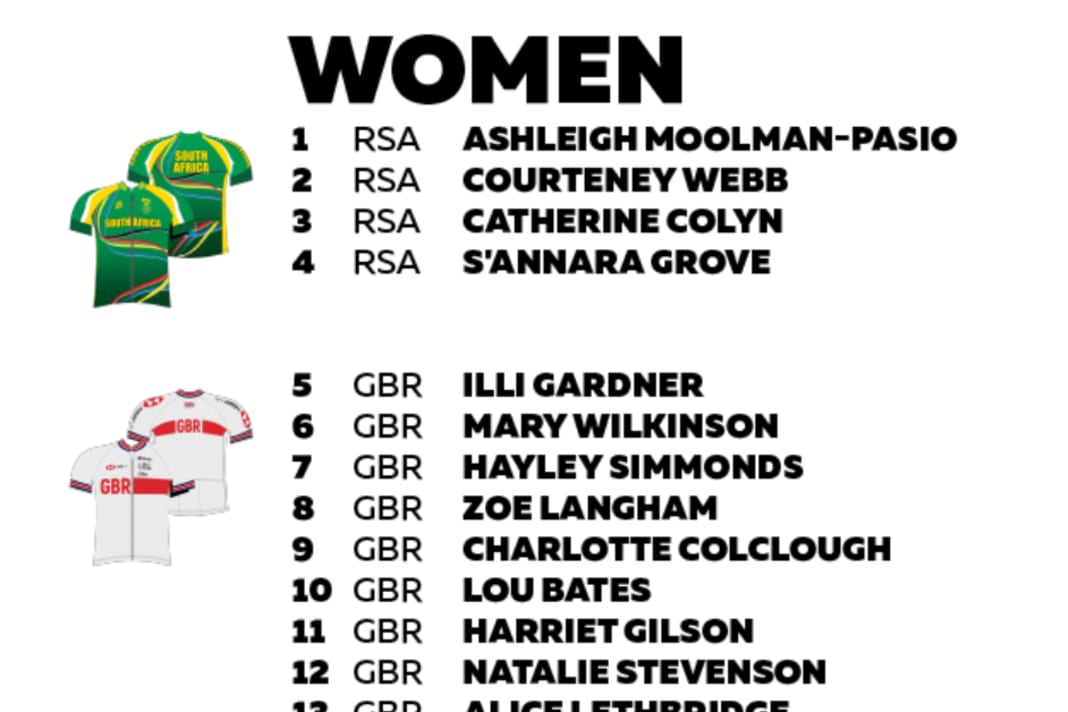 World champion Ashleigh Moolman-Pasio leads the South African World Championship line-up.