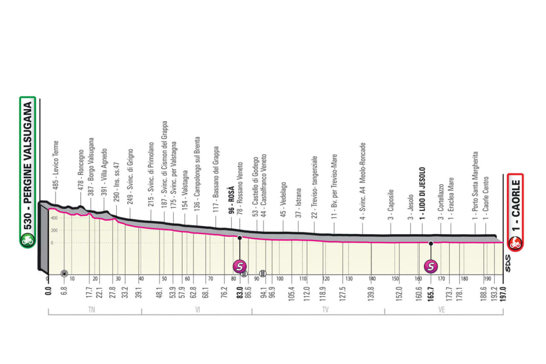 Das Profil der 17. Etappe des Giro d’Italia