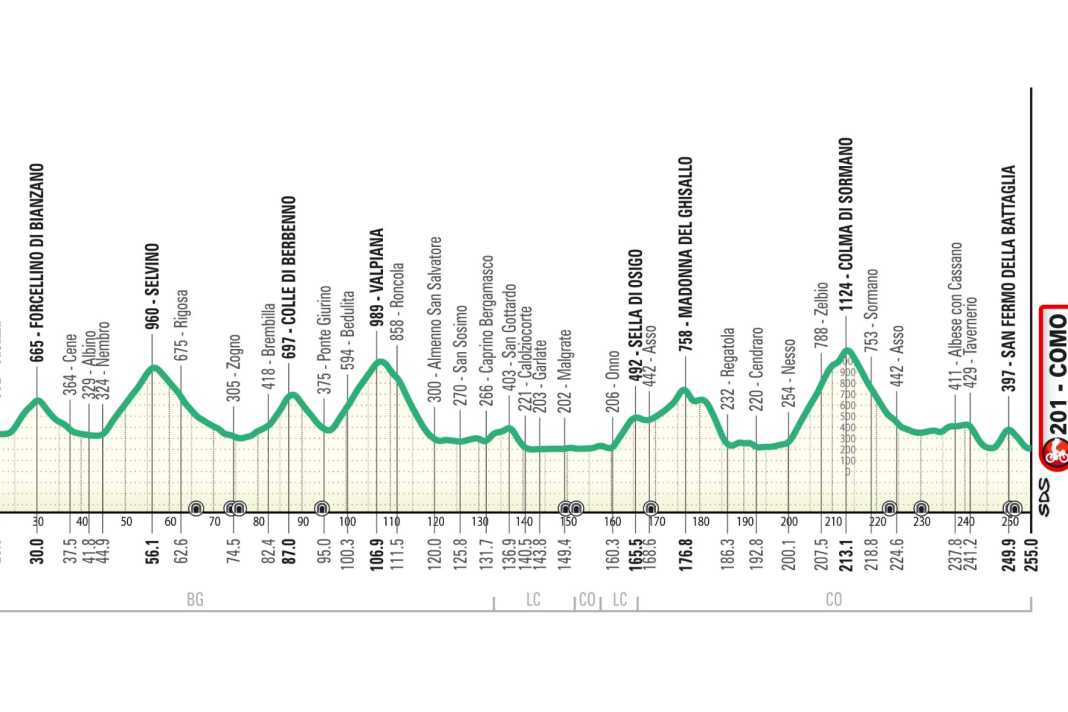 Das neue Streckenprofil der Lombardei-Rundfahrt - der Selvino-Pass ist neu im Programm