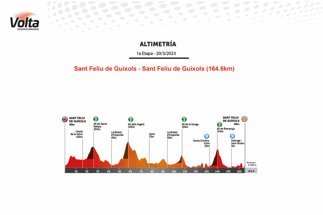 The stages of the Tour of Catalonia 2023: Stage 1