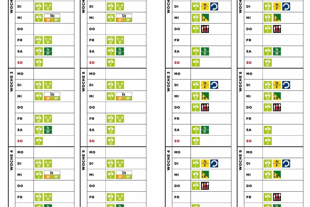 Die Basispläne im Überblick