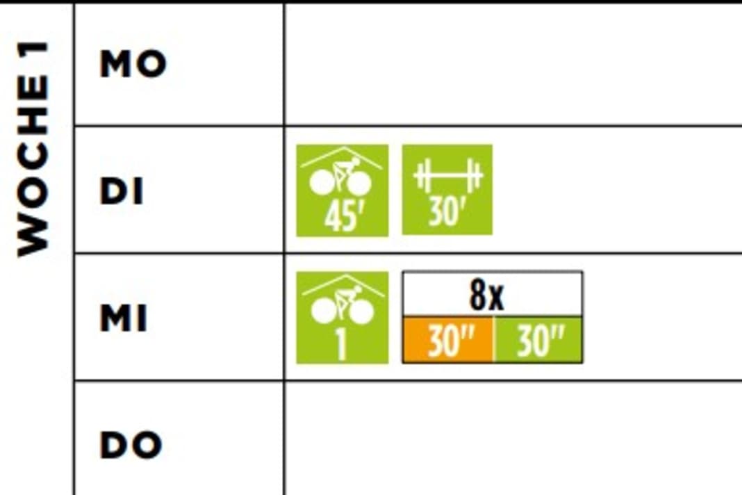Basisplan Jedermannrennen Woche 1