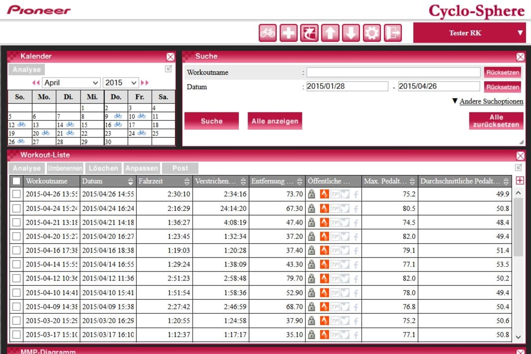 Startseite mit Übersicht der hoch geladenen Fahrten. Die Tabelle ist frei konfigurierbar