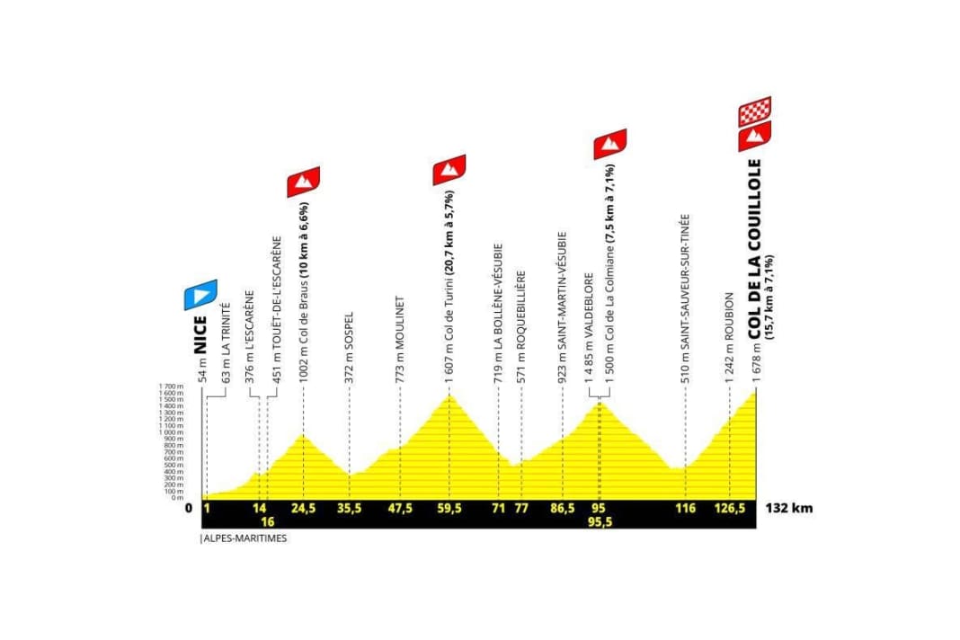 Stage 20: Nice - Col de la Couillole, mountain stage