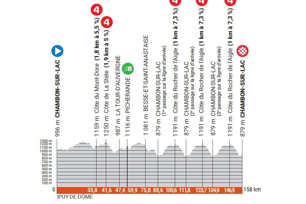 Die Etappen des Criterium du Dauphine 2023: 1. Etappe