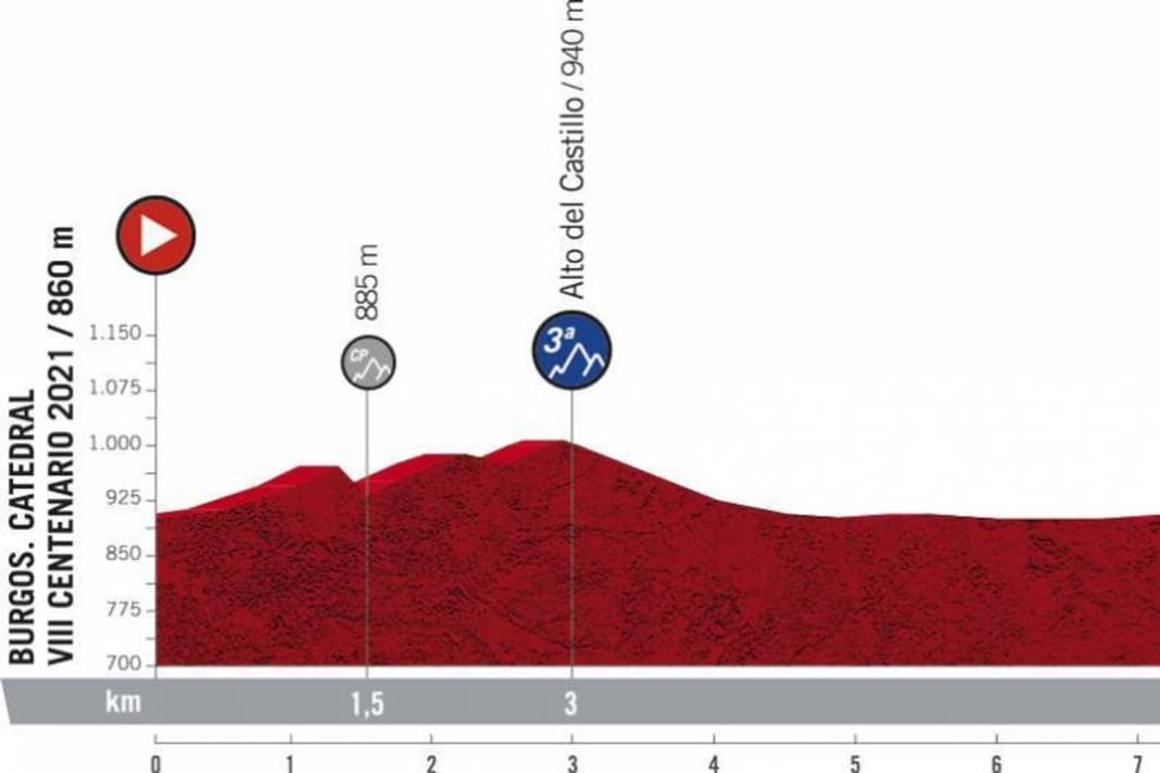 Vuelta 2021 étape 1