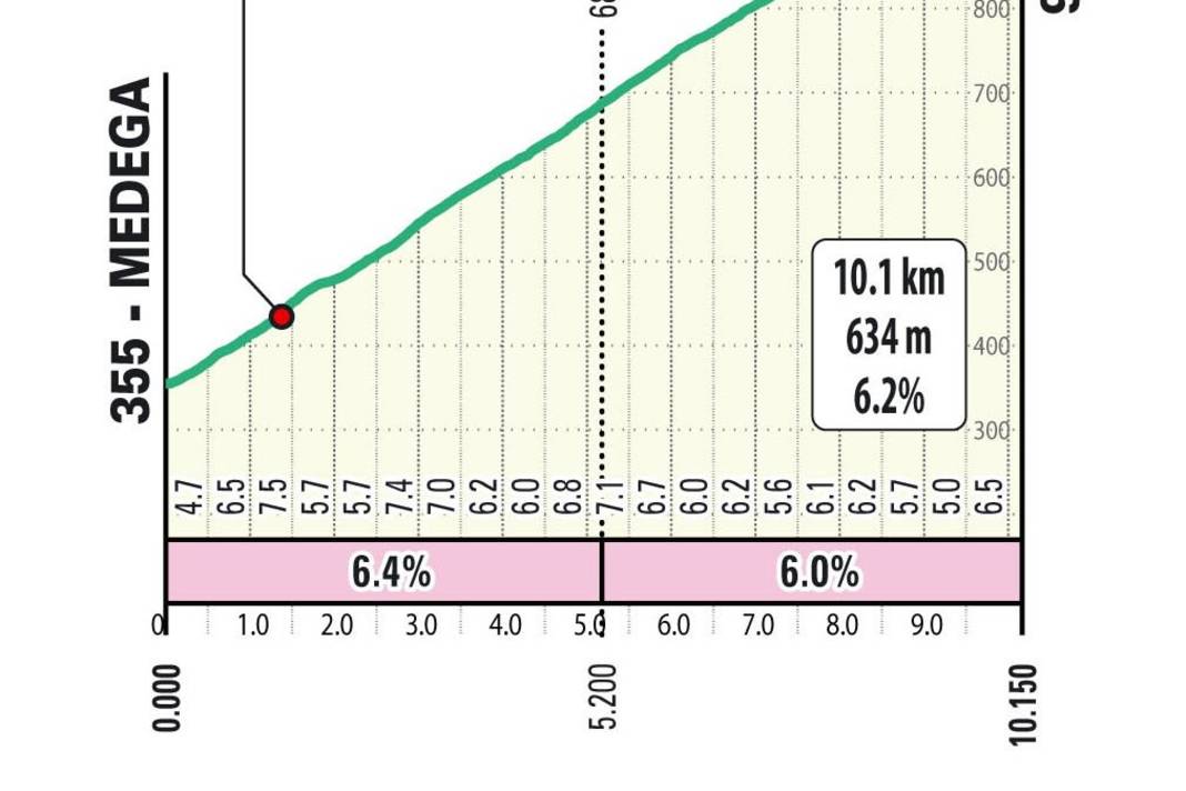 The Valpiana climb