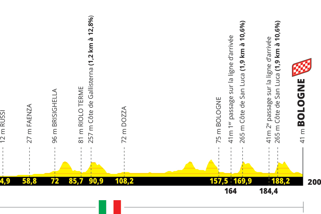 Das Höhenprofil der 2. Etappe der Tour de France 2024
