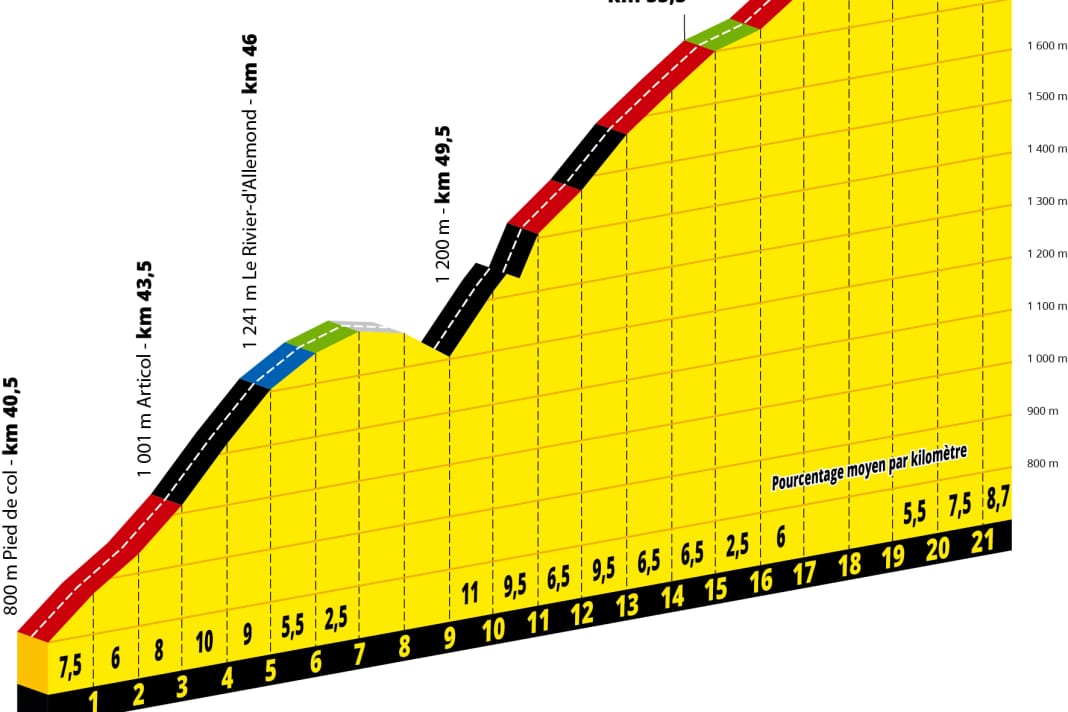Tour de France 2025 Etappenplan, die Strecke TOUR