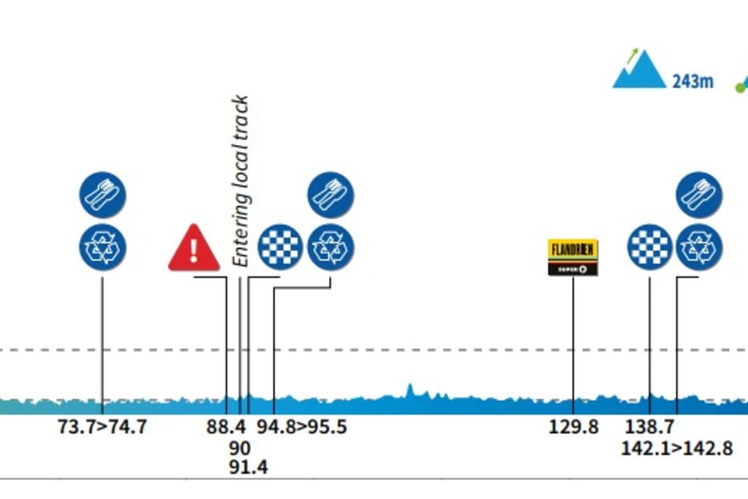Le profil d'altitude de la 1ère étape du Renewi Tour 2025