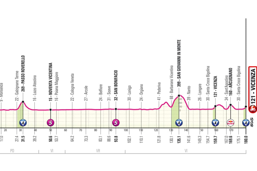 Elevation profile of the 13th stage