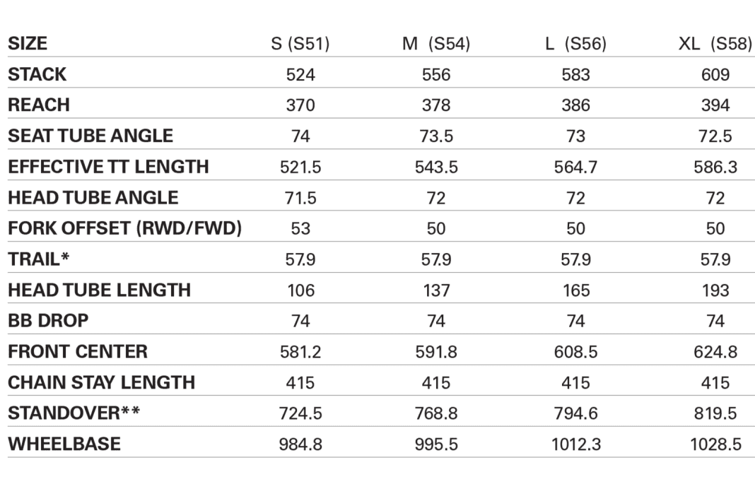 Im Road-Setup sitzt man minimal gestreckter. Durch den kürzeren Nachlauf und Radstand soll sich das Rouvida etwas agiler um Kurven steuern.
