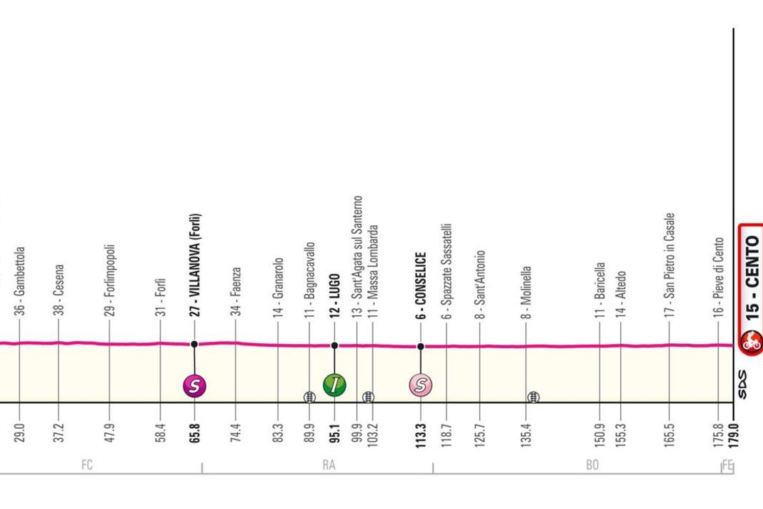 Das Profil der 13. Etappe des Giro d'Italia 2024