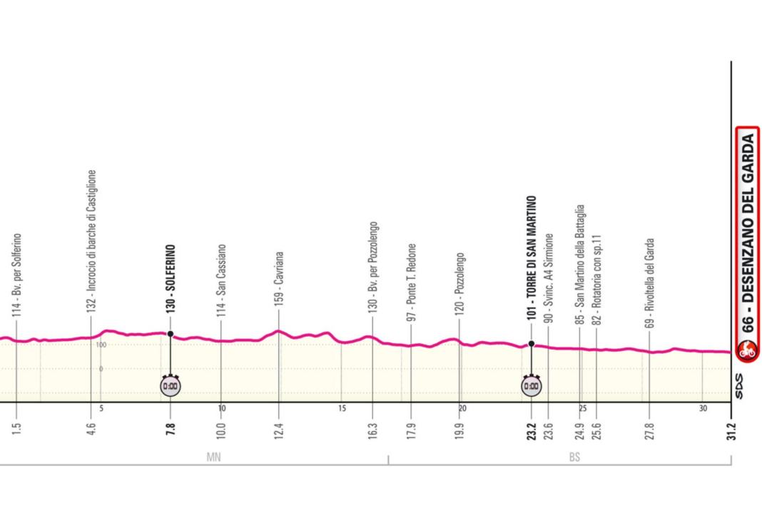 Das Profil der 14. Etappe des Giro d'Italia 2024