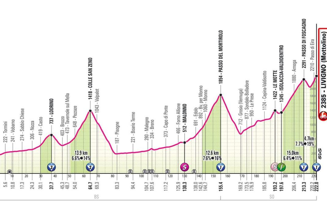 Das Profil der 15. Etappe des Giro d'Italia 2024