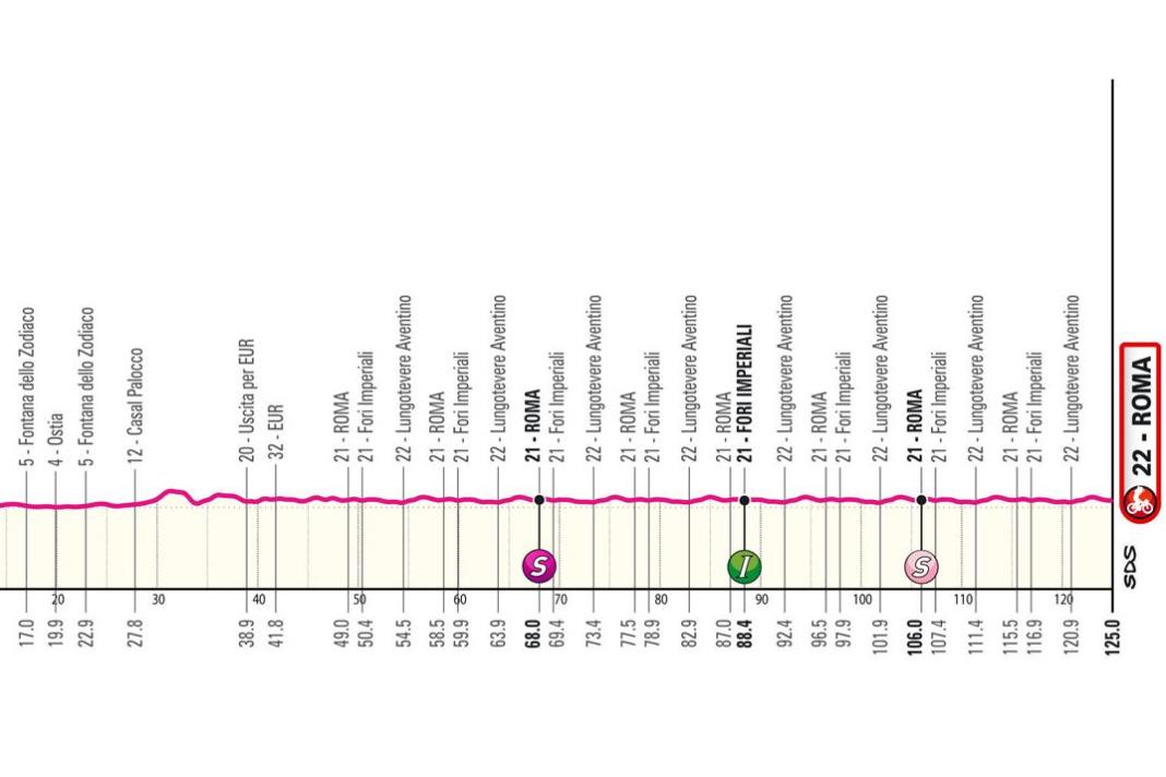 Das Profil der 21. Etappe des Giro d'Italia 2024