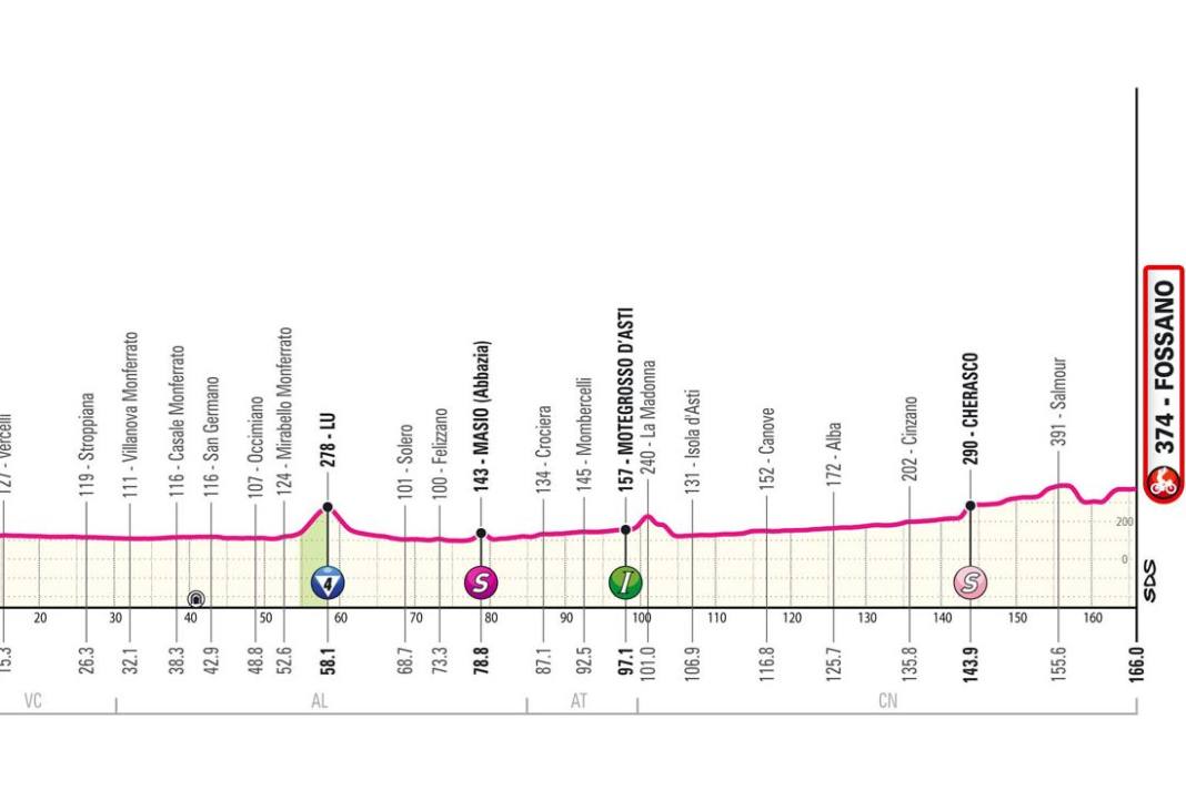 Das Profil der 3. Etappe des Giro d'Italia 2024