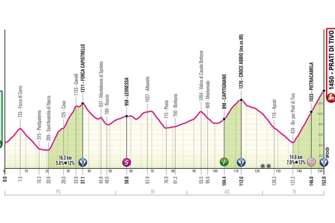 Das Profil der 8. Etappe des Giro d'Italia 2024