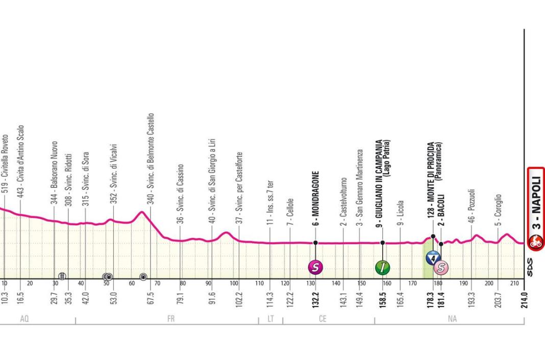 Das Profil der 9. Etappe des Giro d'Italia 2024