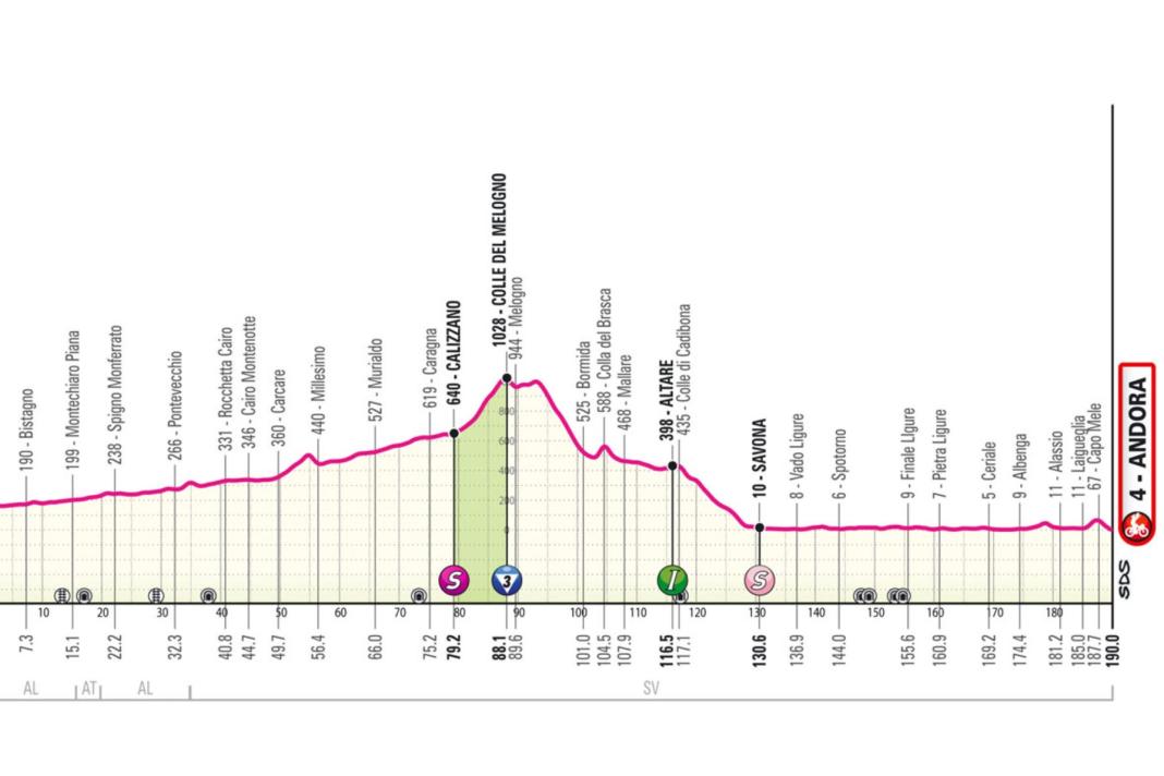 Das Profil der 4. Etappe des Giro d'Italia 2024