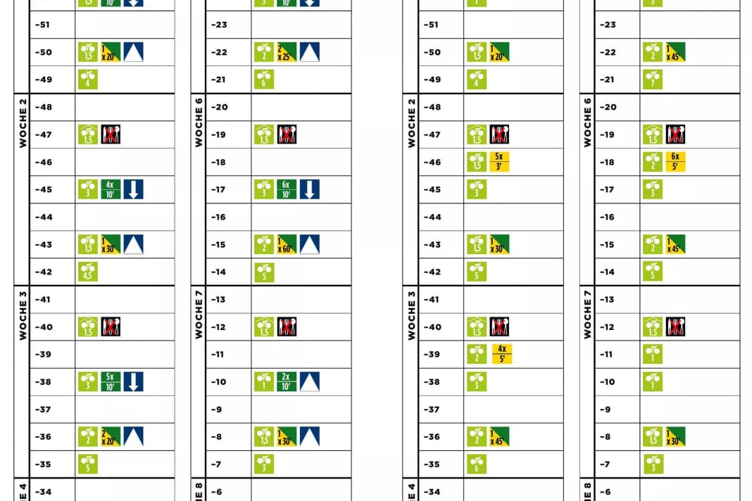 The plans at a glance