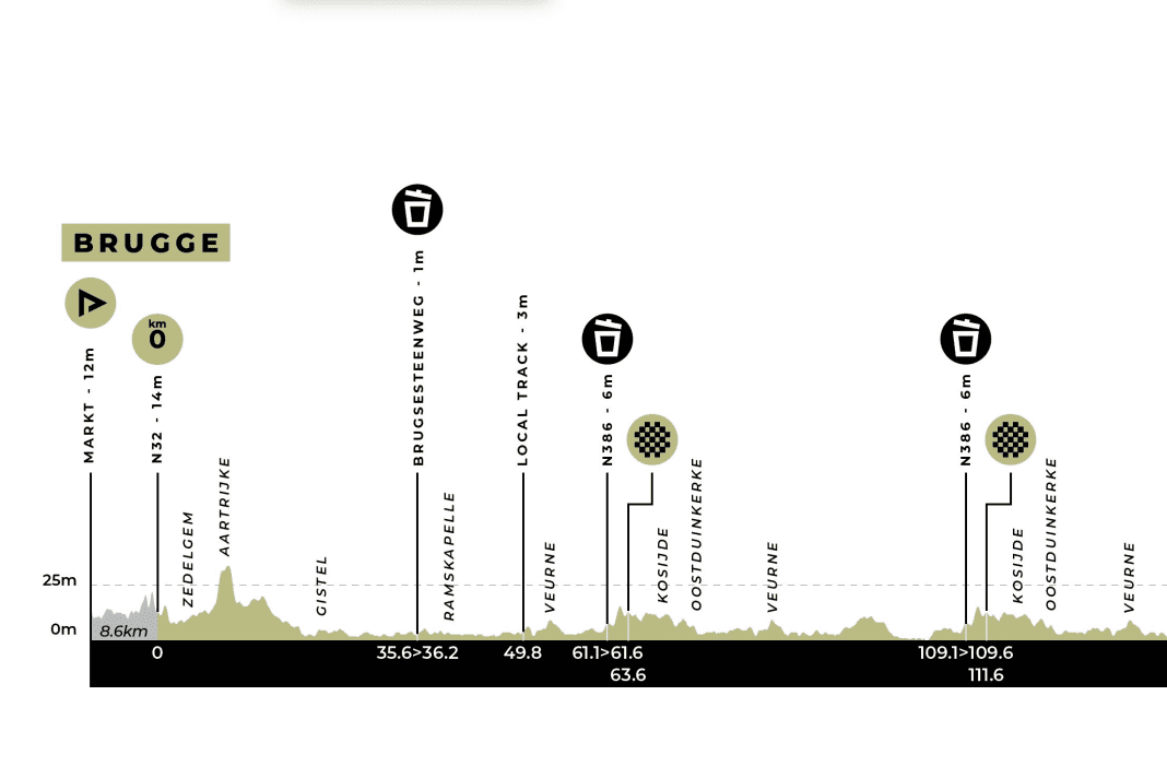 Classic Bruges-De Panne: The profile of the men's race