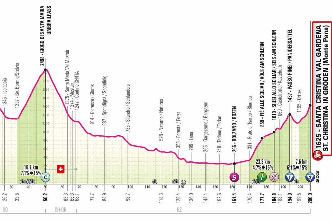 Das neue Höhenprofil der 16. Etappe des Giro d'Italia 2024
