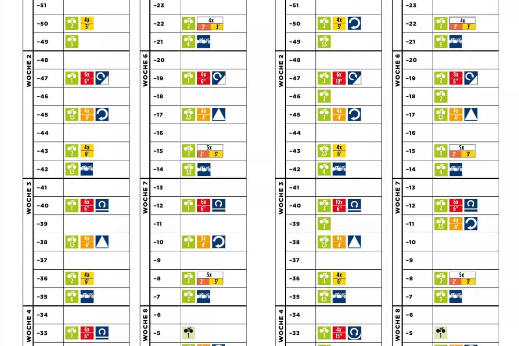 The Level 1 plan is aimed at infrequent drivers and newcomers, while the Level 2 plan is aimed at experienced and frequent drivers