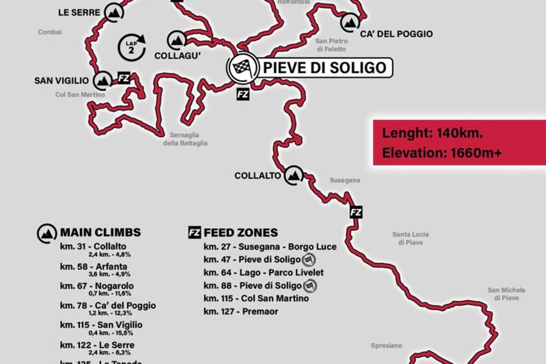 Championnats du monde de Gravel2023 : Parcours et profil d'altitude de l'élite féminine