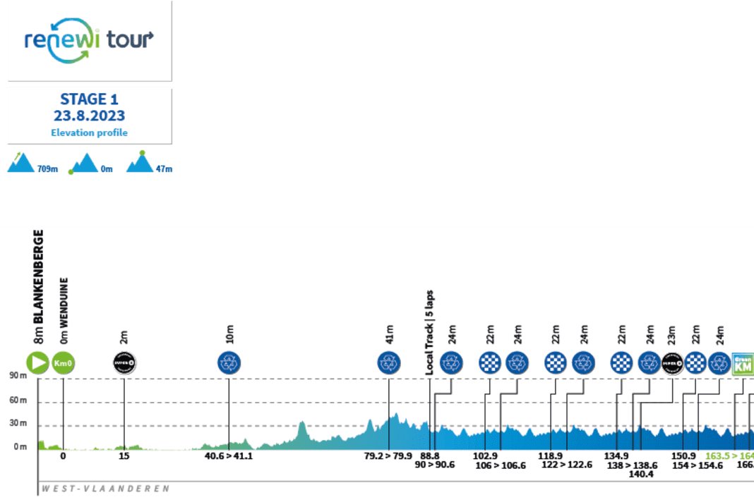 Das Profil der 1. Etappe der Benelux Tour 2023