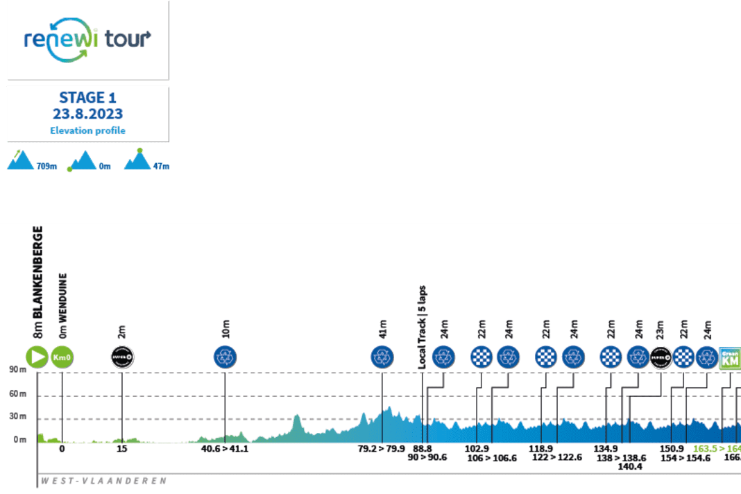 benelux tour 2023 beringen