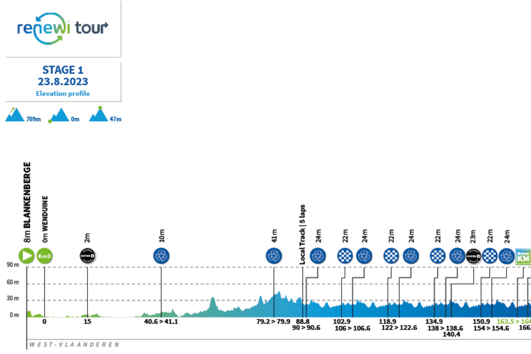 The profile of stage 1 of the Benelux Tour 2023