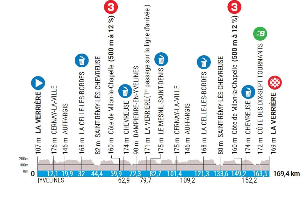 Die Etappen von Paris-Nizza 2023: Etappe 1