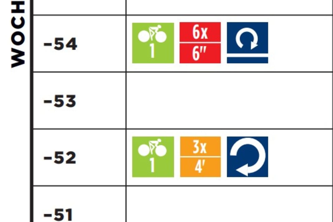 Rennen, Level 1, Woche 1