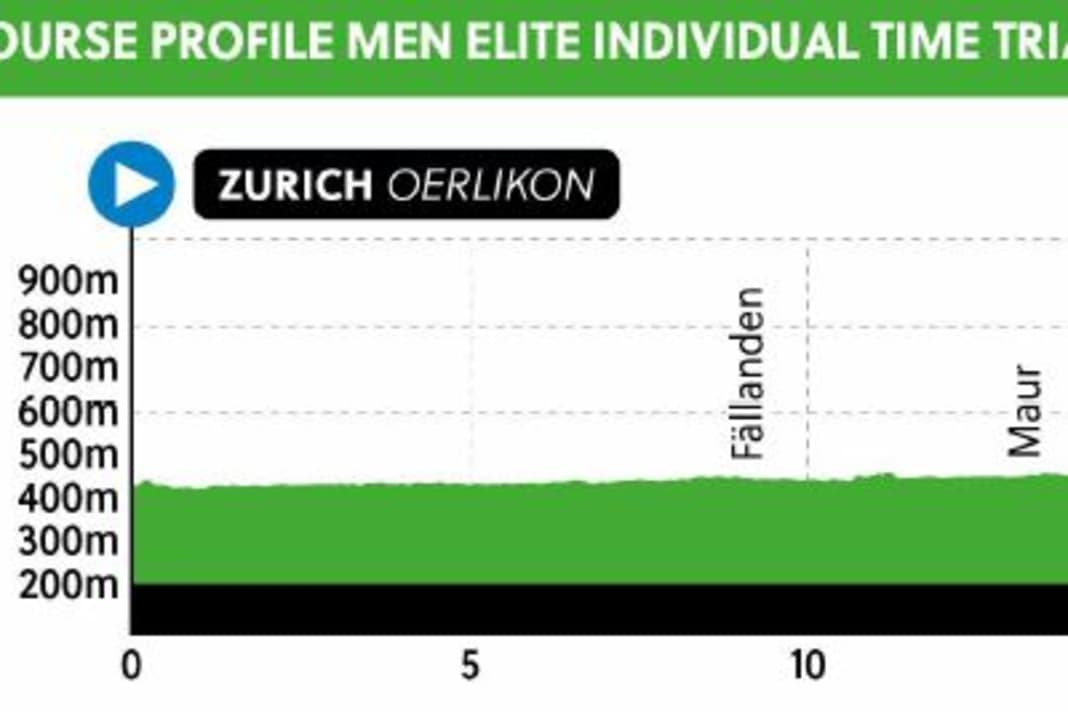 The elite men's individual time trial