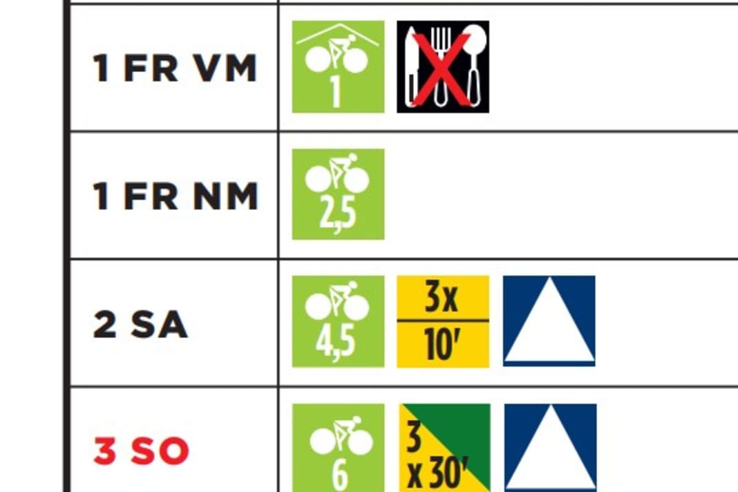 Camp d'entraînement pour vélo de course, plan pour la maison, semaine 1, VN = matin / NM = après-midi