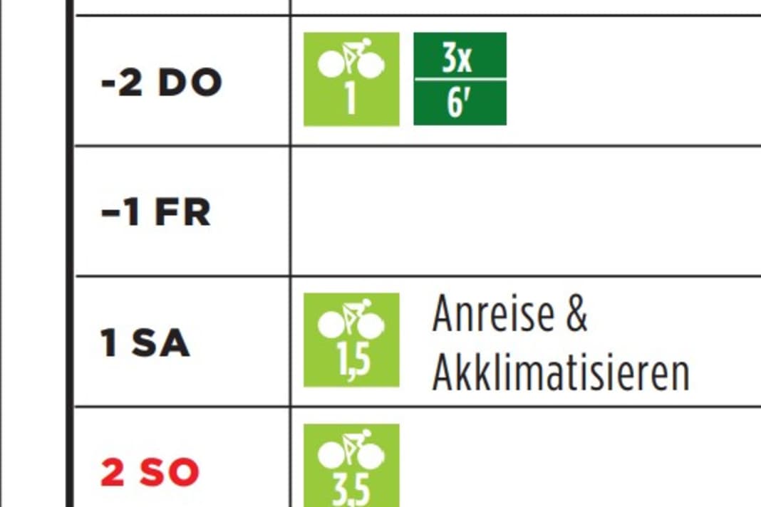 Rennrad-Trainingslager fürs Frühjahr, Woche 1
