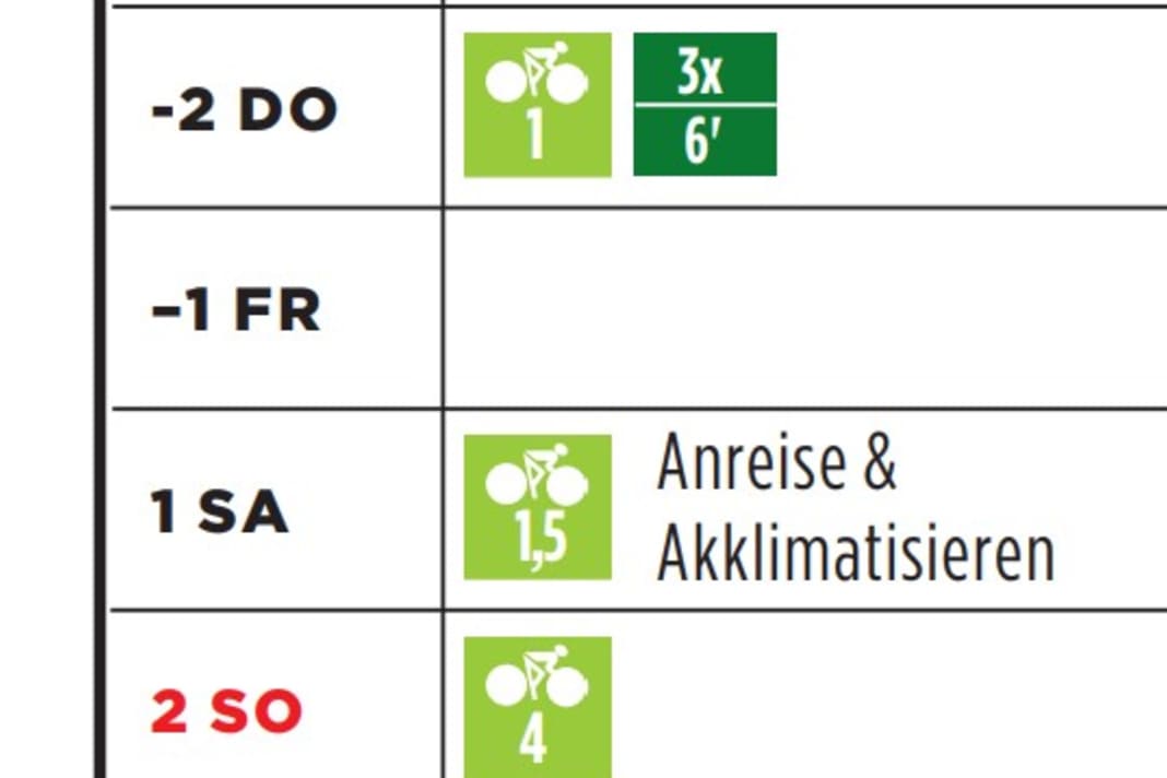 Rennrad-Trainingslager für den Sommer, Woche 1