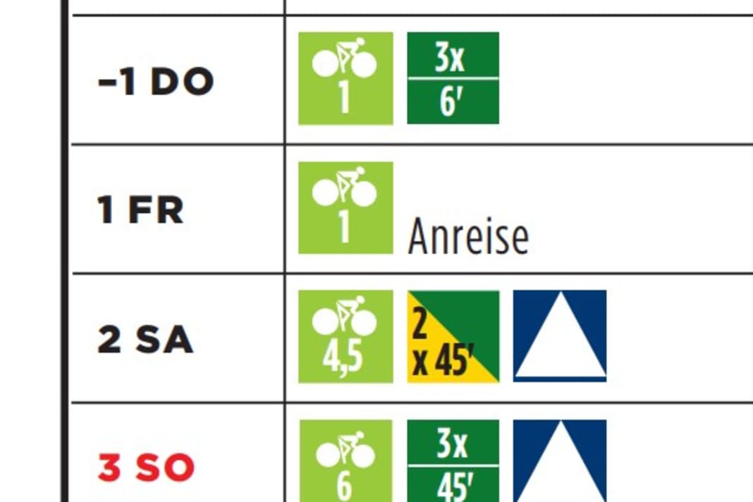 Rennrad-Trainingslager, Bergcamp, Woche 1
